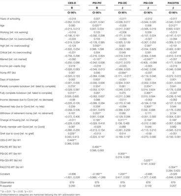 The Covid-19 Pandemic and Maternal Mental Health: A Longitudinal Study of Chilean and Foreign-Born Mothers